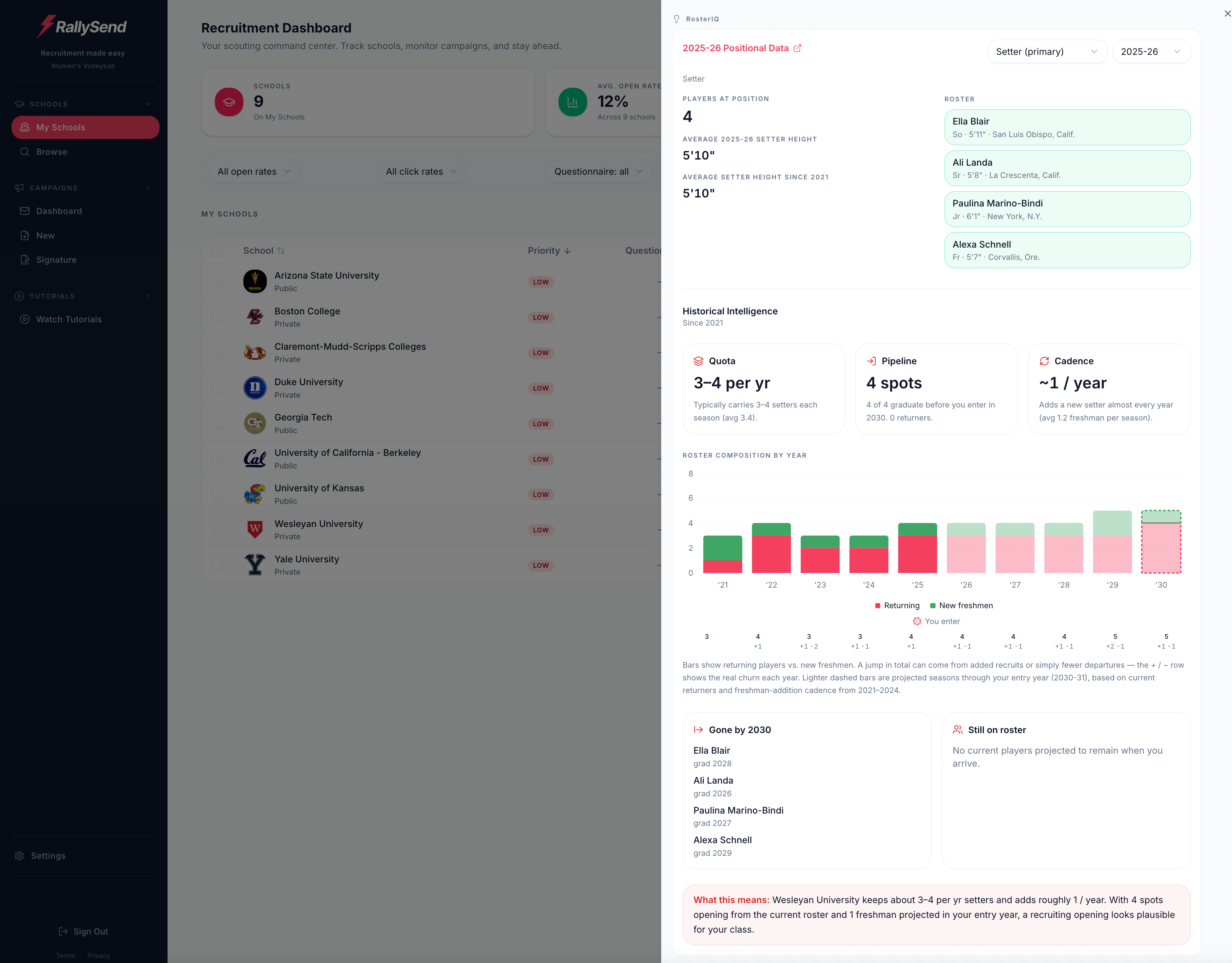 Privacy-safe RallySend RosterIQ demo with position-specific roster history